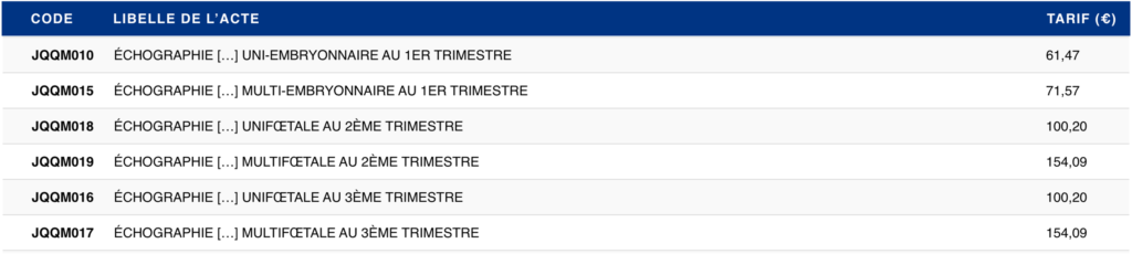 sage femme échographie obstétrique cotation CCAM