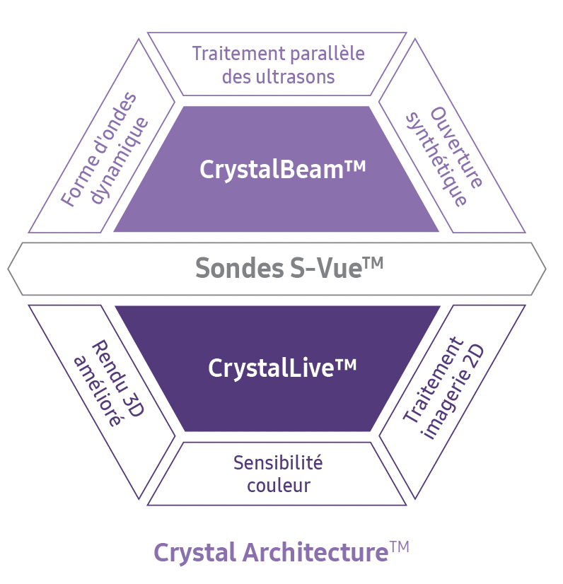 v6_OB_crystal_architecture