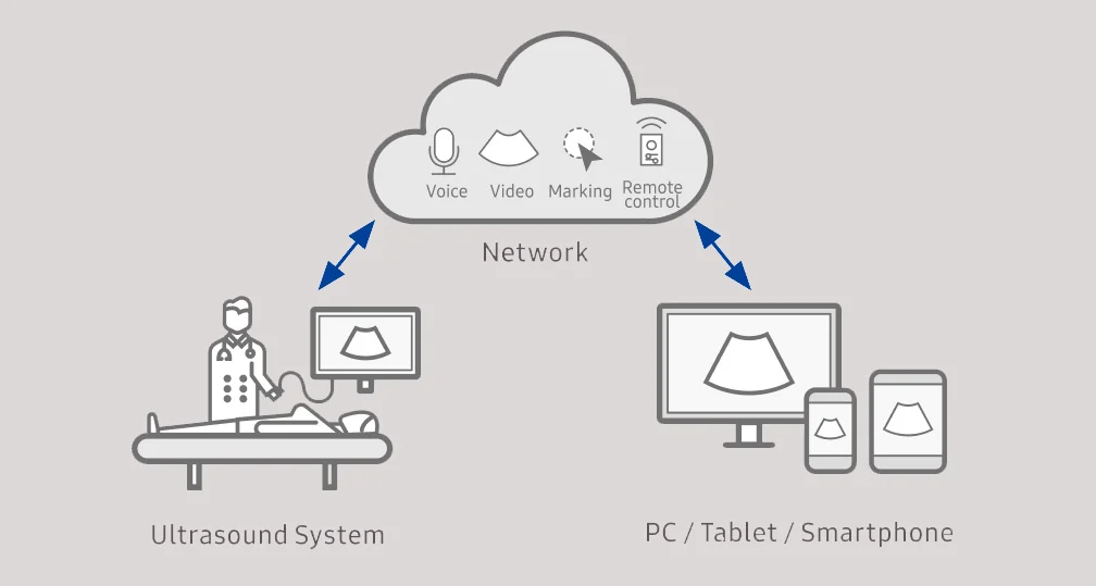 usa-samsung-gi-v7-sonosync