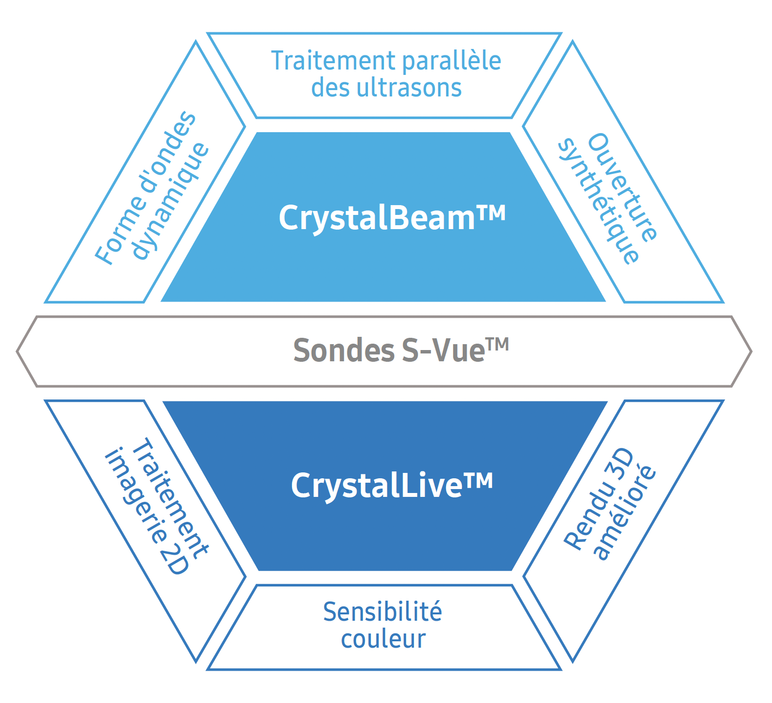 Echographe Samsung moteur imagerie CrystalArchitecture