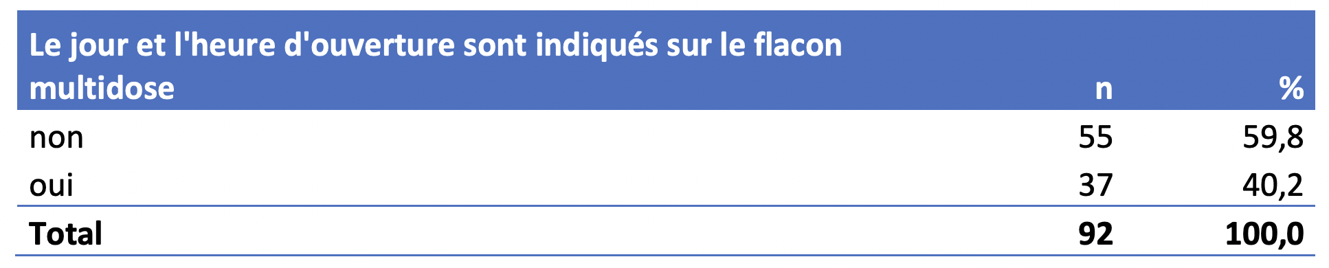 désinfection sondes endocavitaires gel ouverture