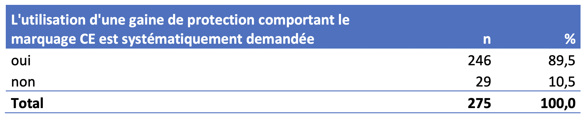 désinfection sondes endocavitaires gaines