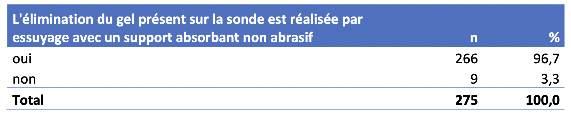 désinfection sondes endocavitaires sechage gel