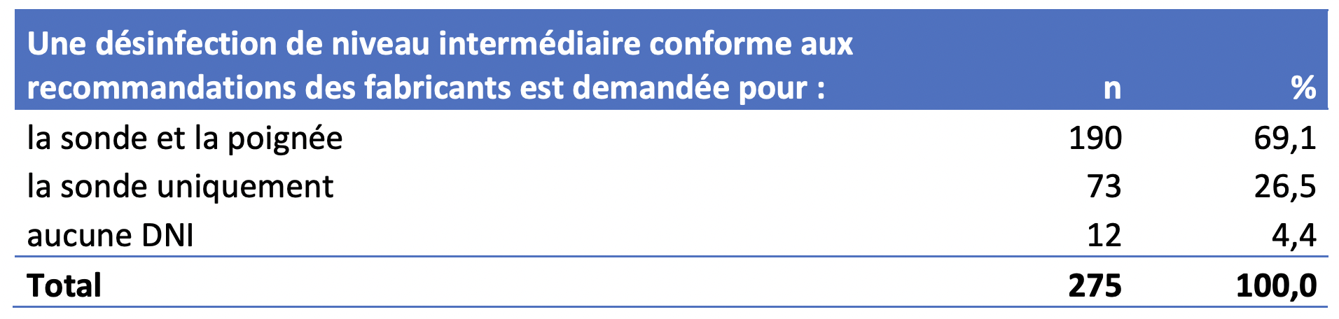 désinfection sondes endocavitaires manche